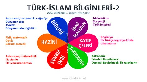 türk islam bilginleri kimlerdir